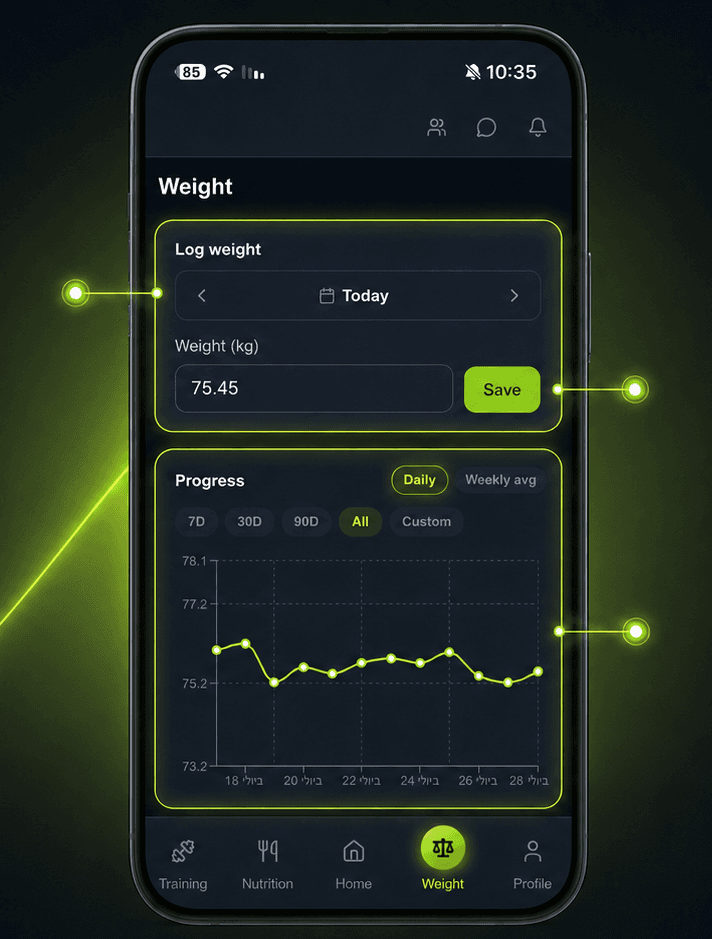 Weight progress screen in Physiqly